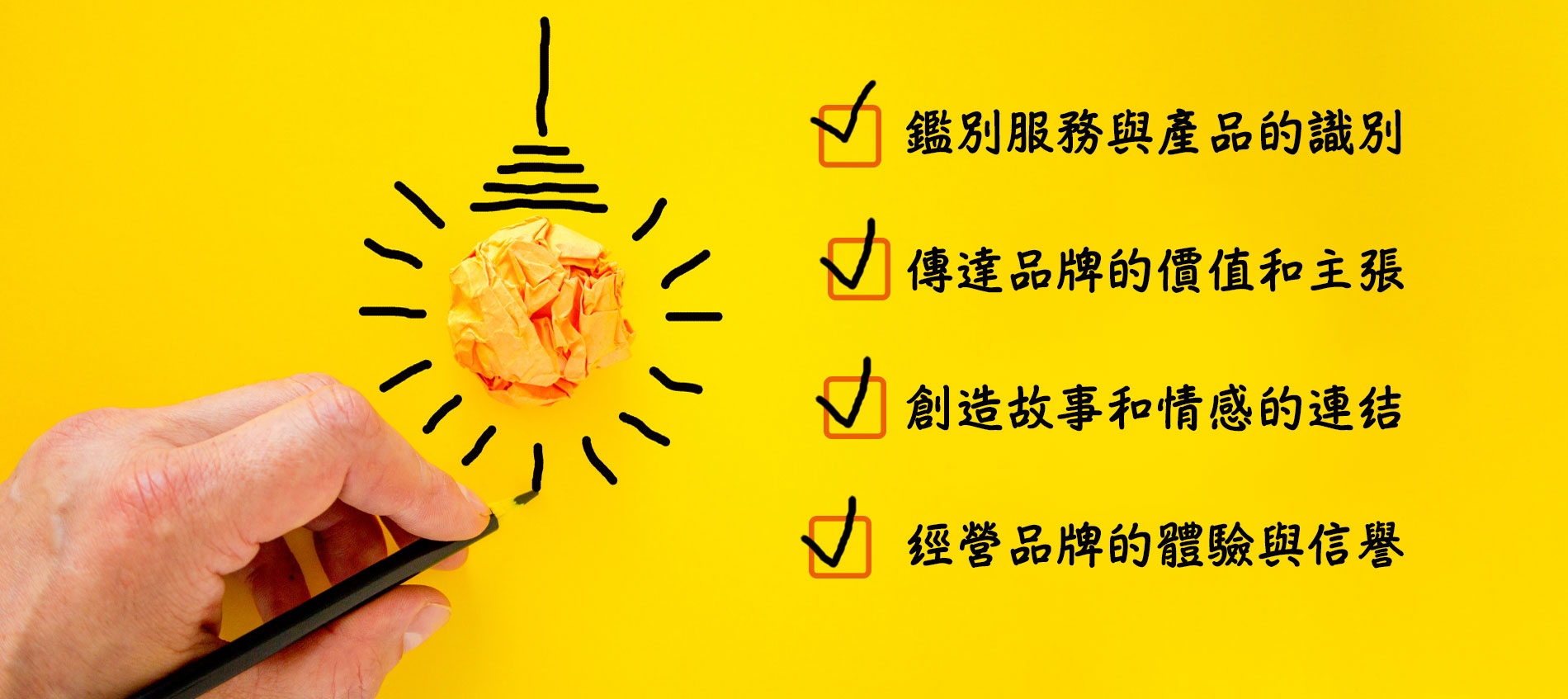 品牌的四大核心是什麼？