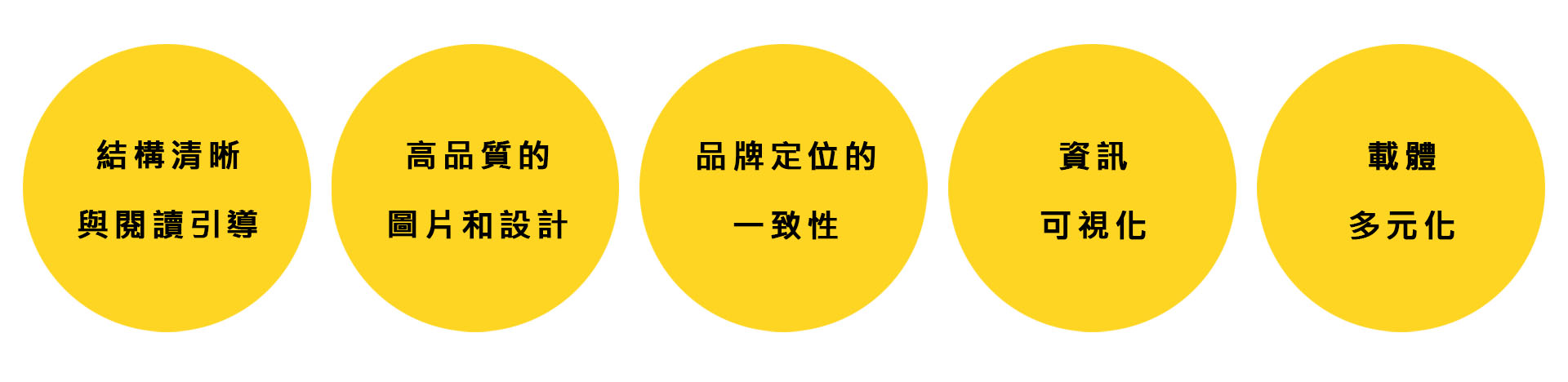 優質的目錄需要具備哪些條件