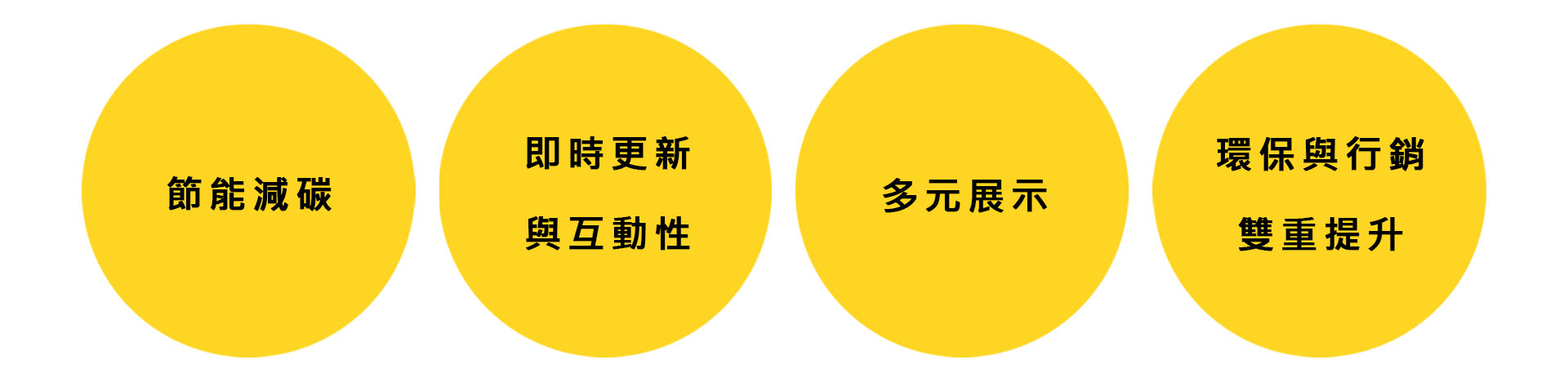 電子型錄的優勢