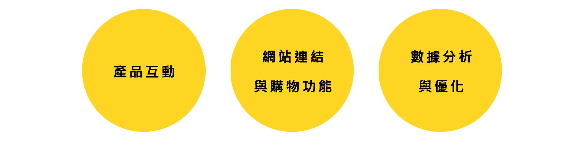 電子型錄的功能