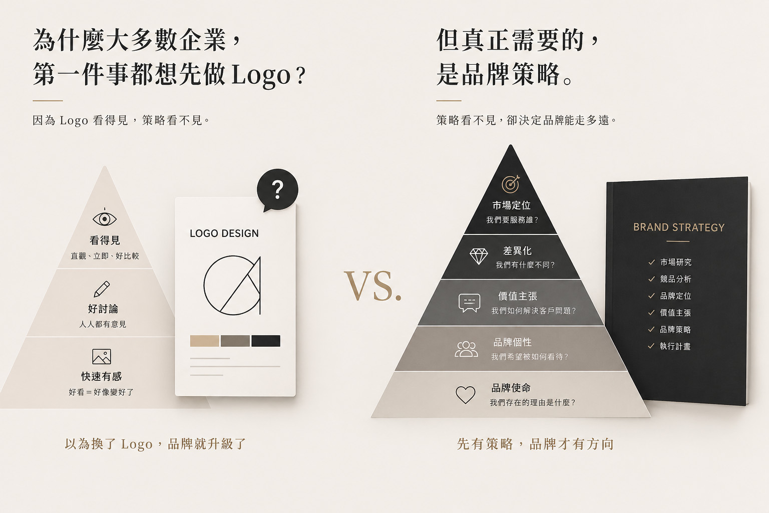 LOGO看的見,但策略看不見