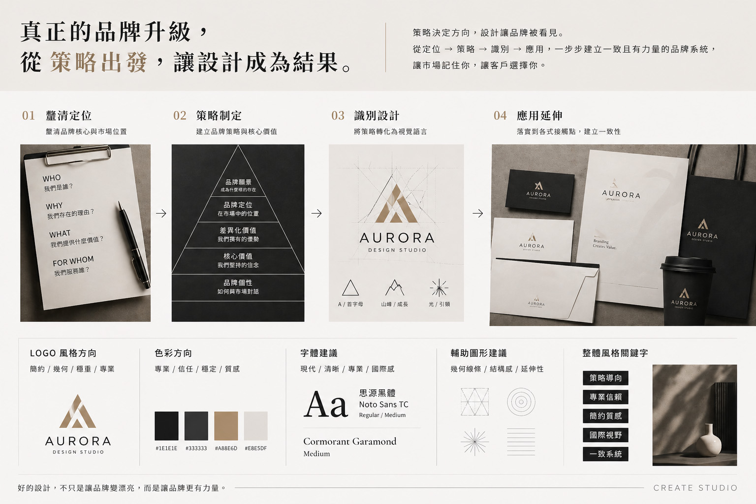 真正的品牌升級,從策略出發,讓設計成為結果